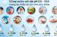Lợi ích của máy lọc nước ion kiềm