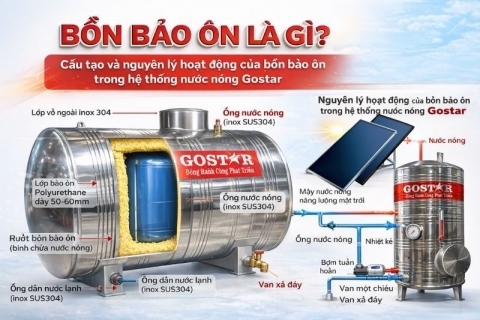 Bồn bảo ôn là gì? Cấu tạo và nguyên lý hoạt động