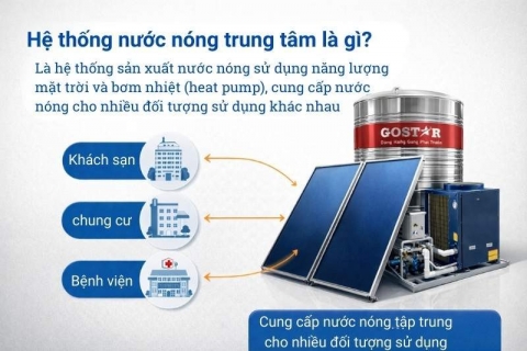 Hệ thống nước nóng trung tâm là gì? Cấu tạo và nguyên lý