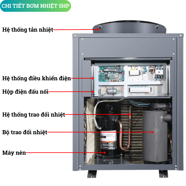 Bơm Nhiệt Thương Mại 5HP 