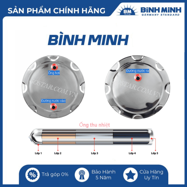 Máy Nước Nóng Năng Lượng Bình Minh PPR 150L