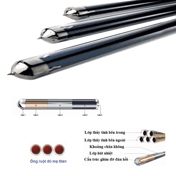 Máy Nước Nóng Năng Lượng Mặt Trời 130L PPR